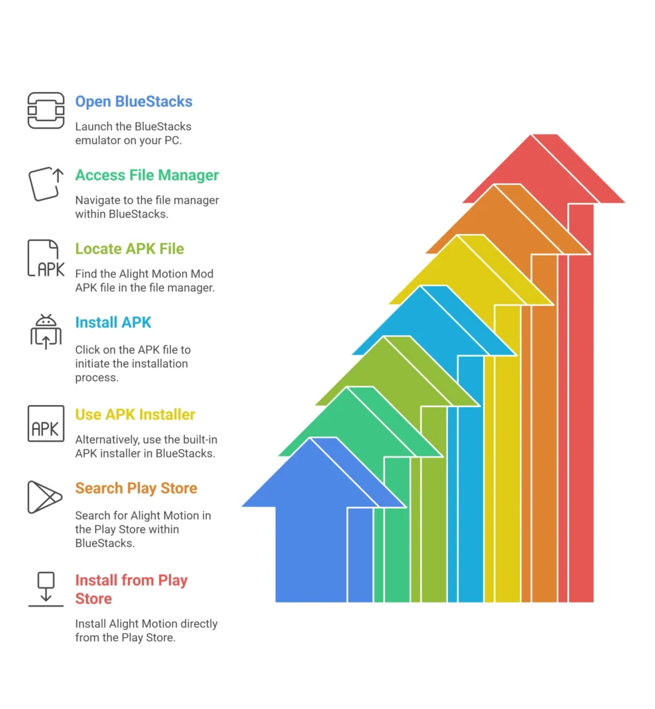 Download & Install Alight Motion PC Mod APK Within BlueStacks