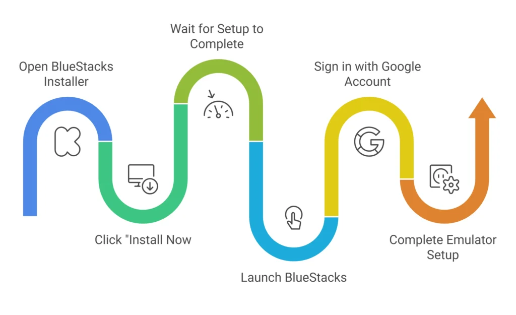 Download & Install BlueStacks
