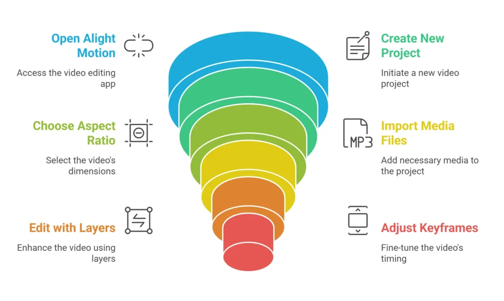 How to Use Alight Motion Mod APK for PC