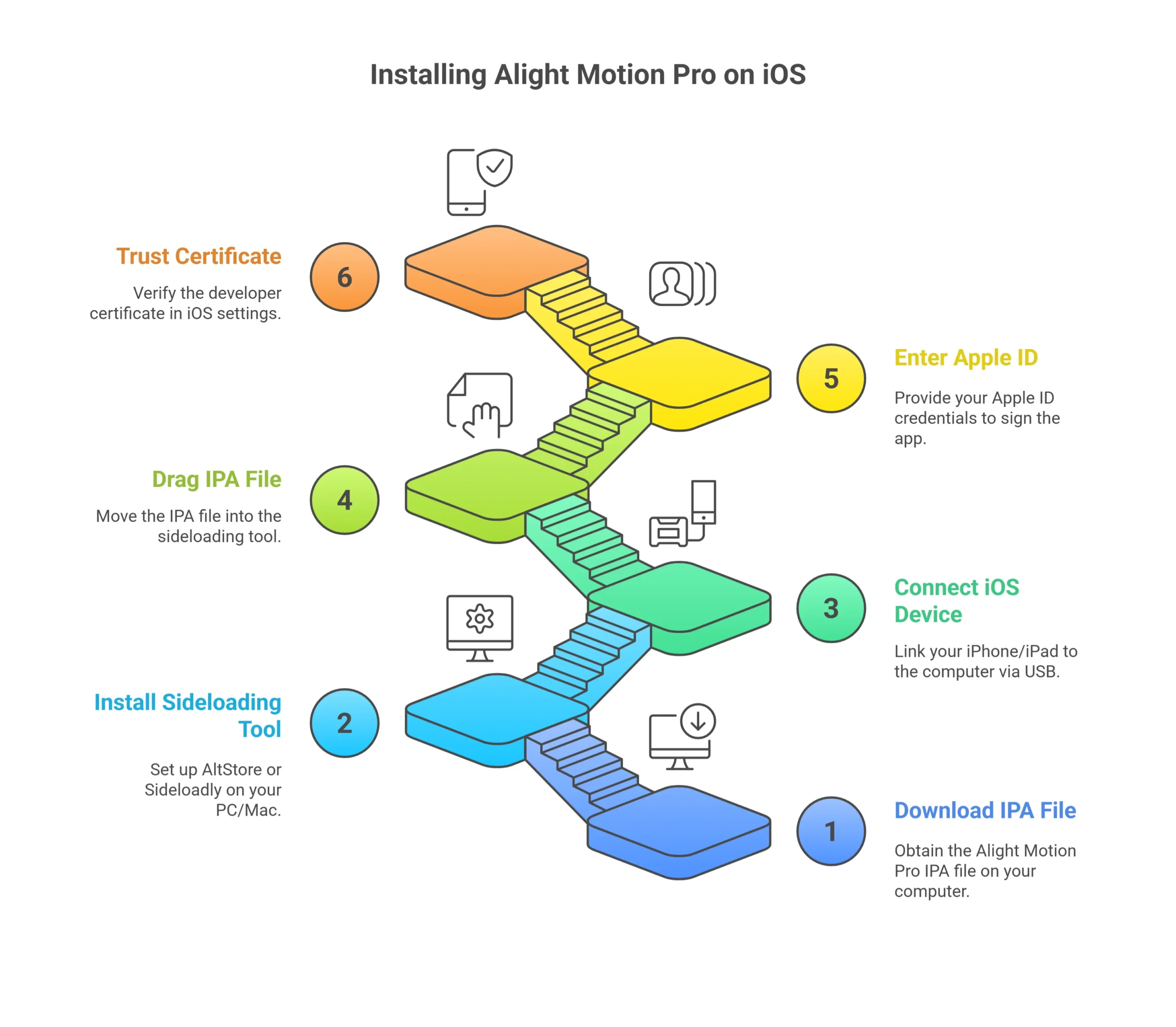 How to download Alight Motion mod APK on iOS Infographic image