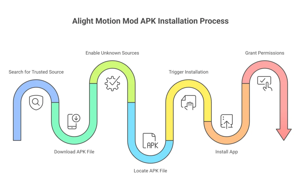 How to download & install Alight Motion mod APK on Android Infographic image