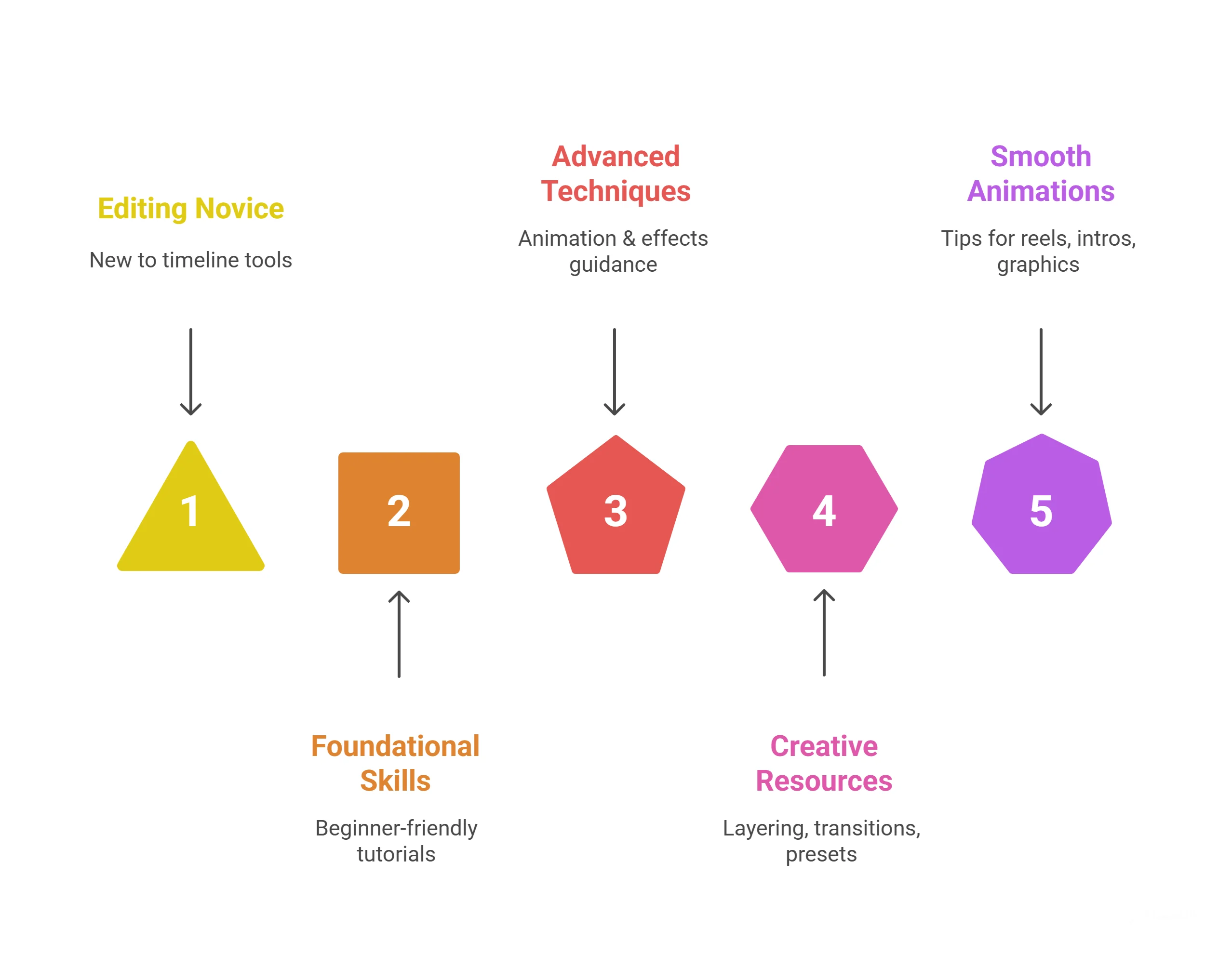 What You’ll Find on GetAlightMotion.Pro