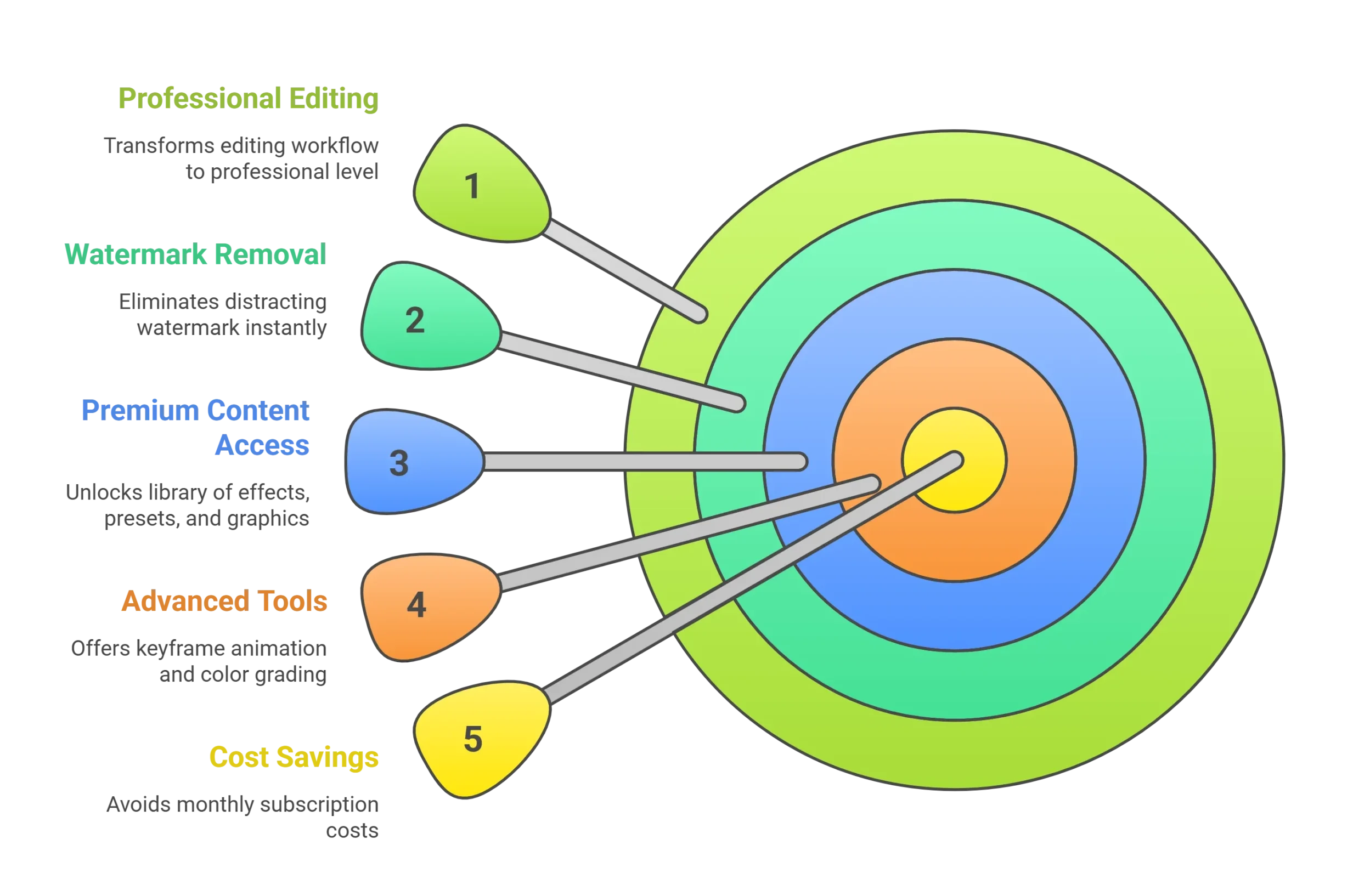 Why choose Alight Motion Pro Apk Infographic